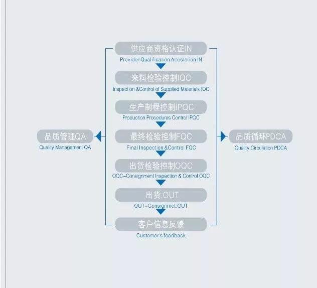 屈臣氏/舒蕾都是在哪做加工的？我告訴你，在柏亞化妝品